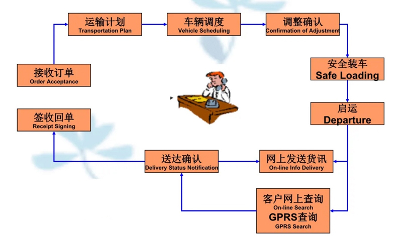 苏州到椰林镇搬家公司-苏州到椰林镇长途搬家公司